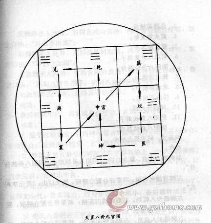 天罡八卦步|道教符咒，天罡八卦步的修煉方法